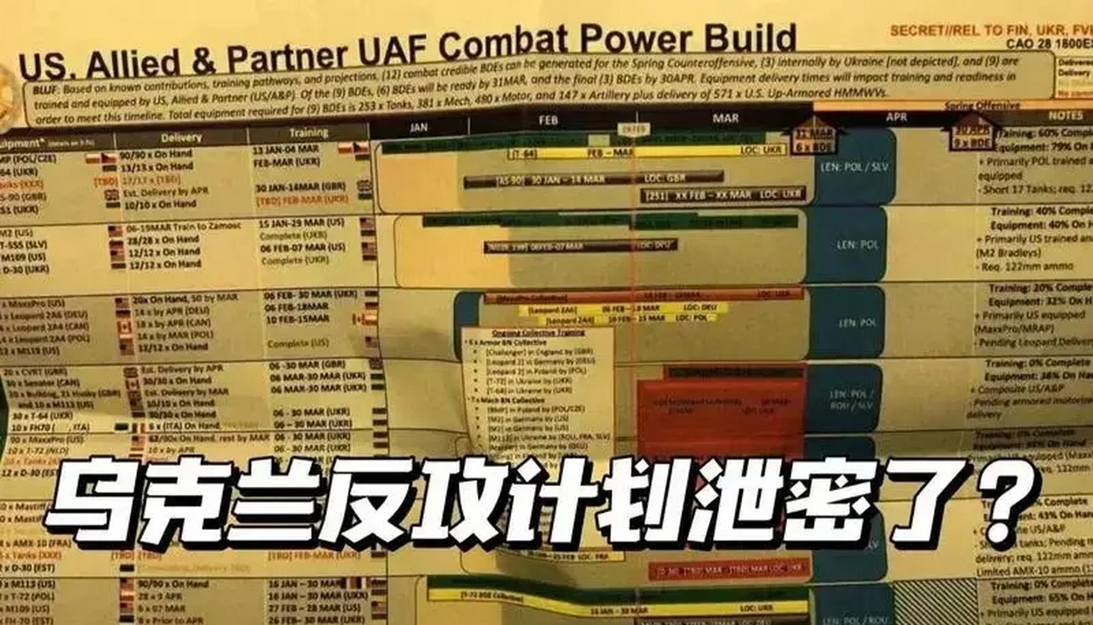 五角大楼泄密文件所涉及的主要内容 676767近日,美国五角大楼