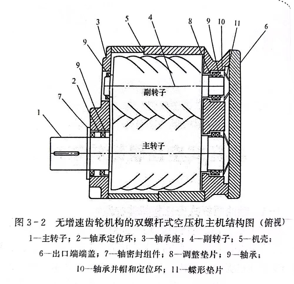 螺杆空压机结构示意图图片