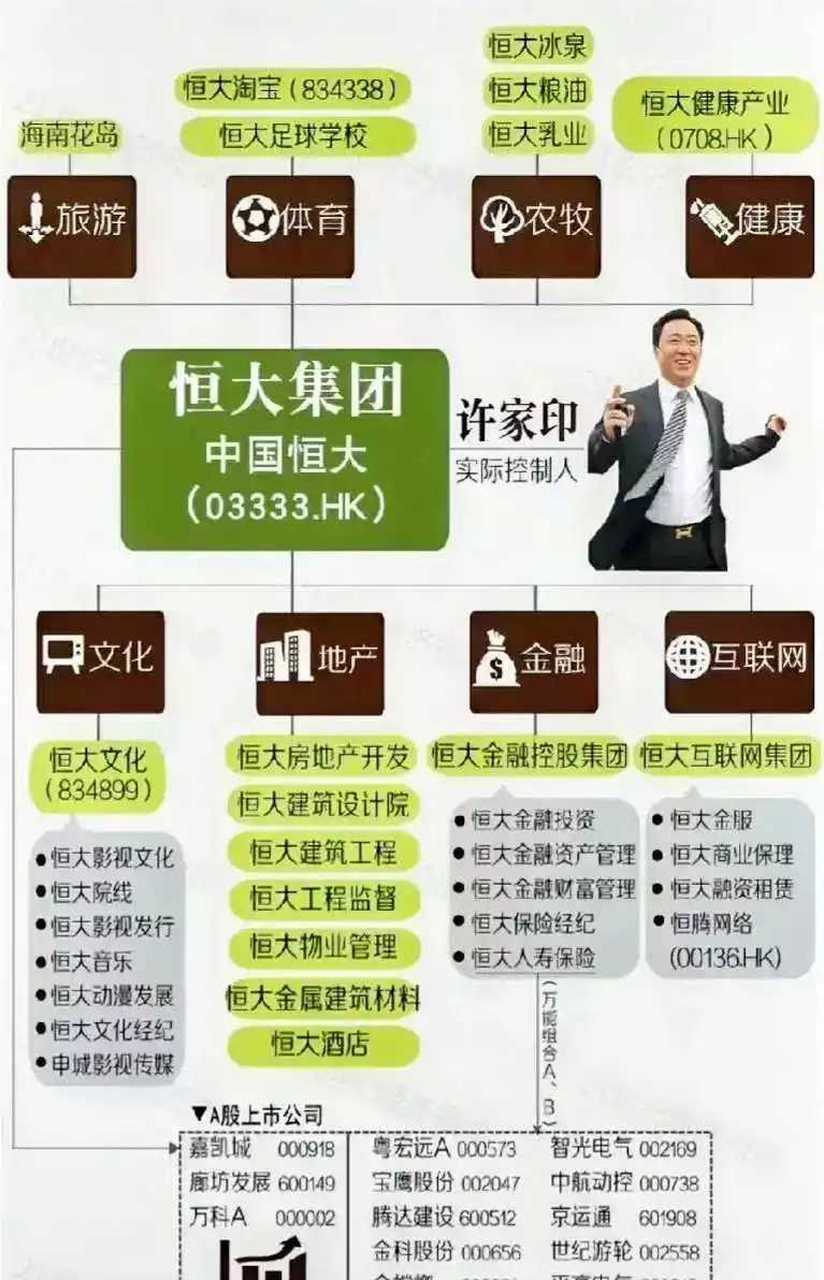 恒大不仅仅只是地产,这是许家印的整个商业版图