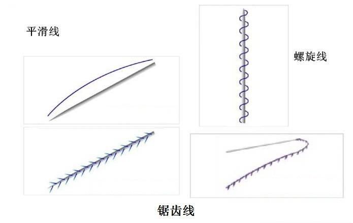 線雕線材怎麼選?