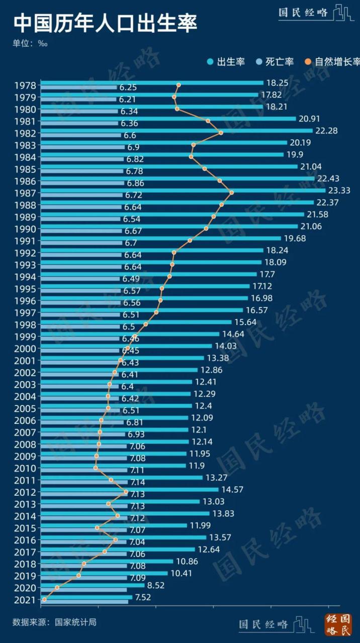 中国生育率变化图图片