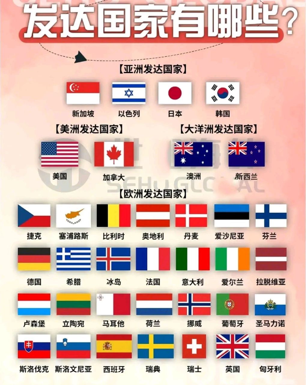 我们对发达国家的帽子避之不及,那么世界上到底有多少发达国家