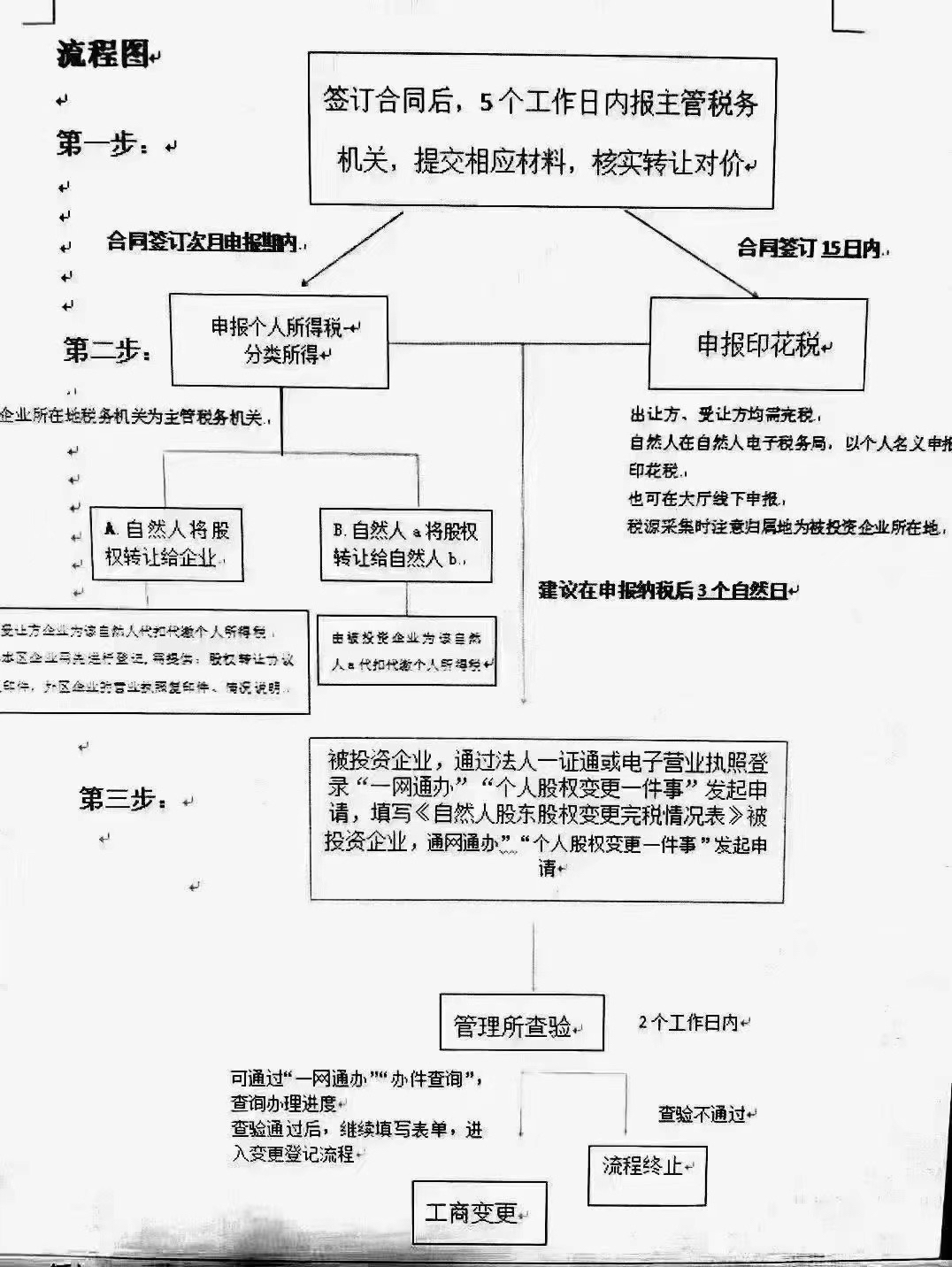 公司方面業務都可以找我