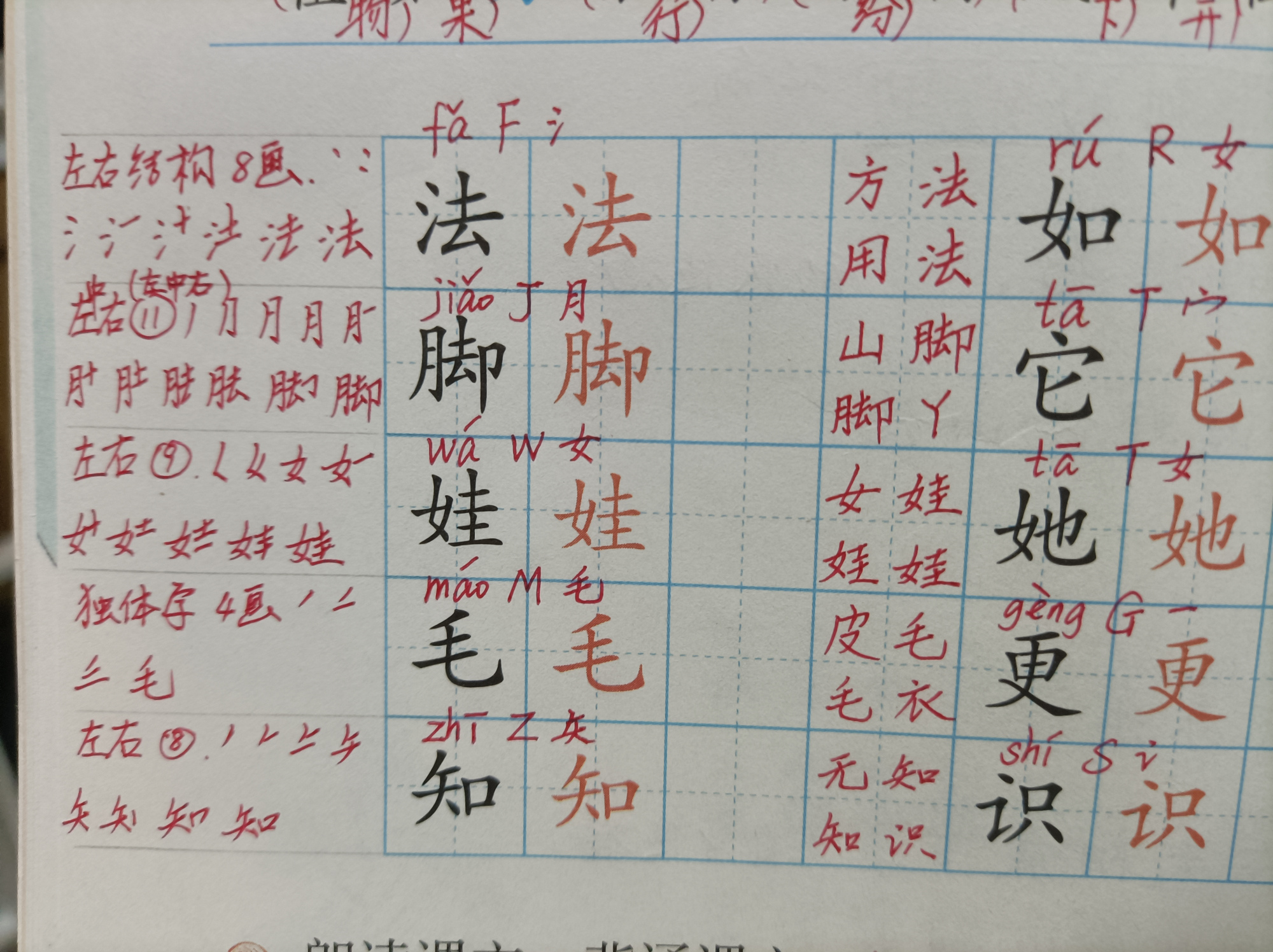 课后生字组词:方法,用法,如果,不如,山脚,脚丫,它们,它的,女娃,娃娃