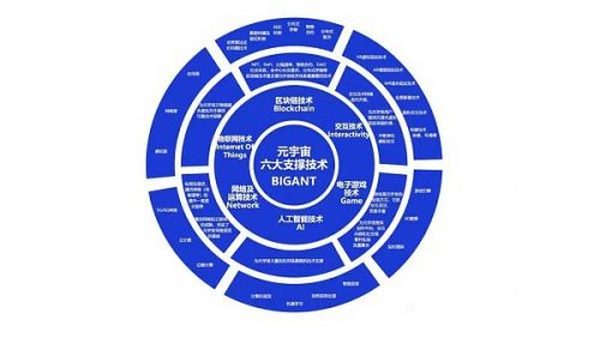 如何有理有据地给元宇宙泼一盆冷水？