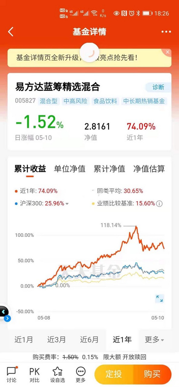 网红基金经理踩雷美团,易方达蓝筹,我拿什么来爱你? 继5月10日暴跌7.