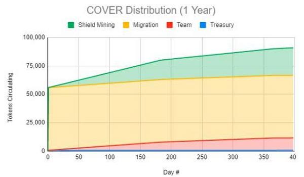 AC力挺，币价窜到1500：刚上线的Cover 为什么这么强？