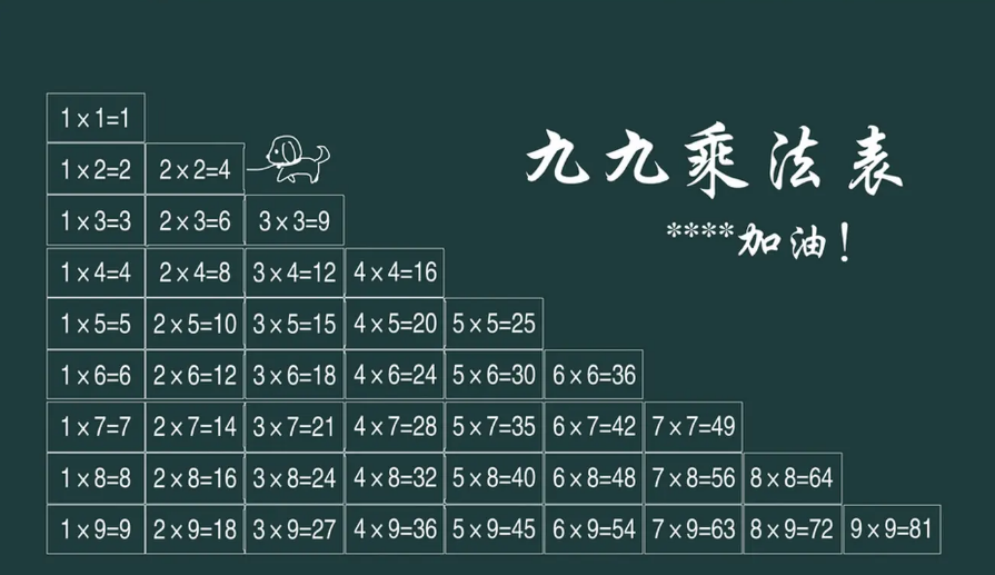 有什么乘法表口诀