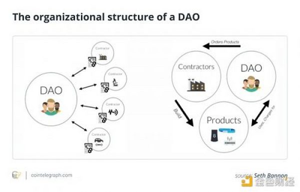 DAO应当是完全自治和去中心化的 但它们真的做到了吗？