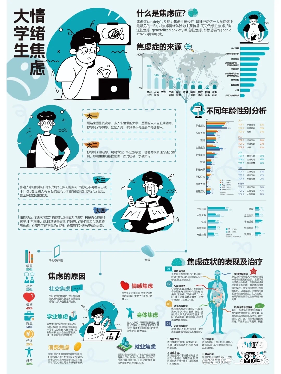 大学生焦虑之情绪焦虑