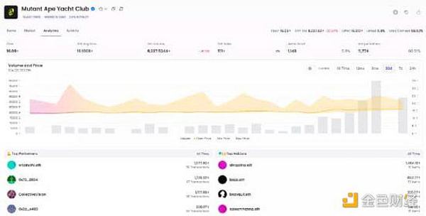 NFT 聚合器 Gem V2 体验分享 能否接力 Blur? NFT 聚合器 Gem V2 体验分享 能否接力 Blur?