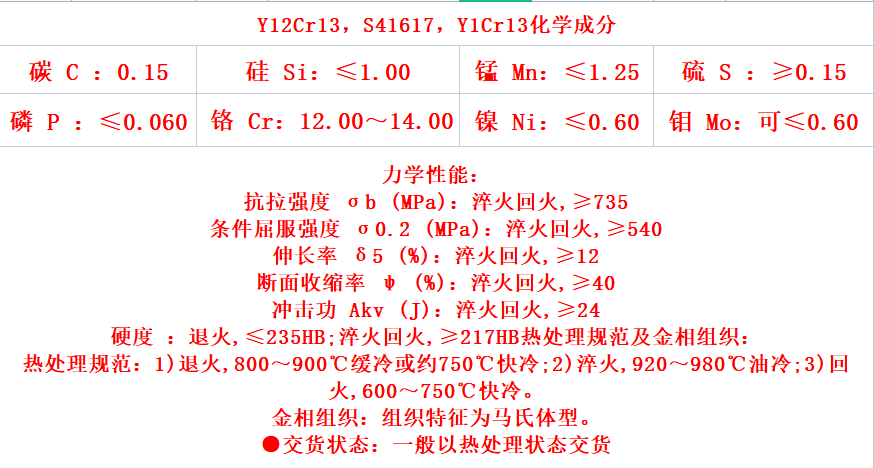 y12cr13,s41617,y1cr13什么是易切削钢?