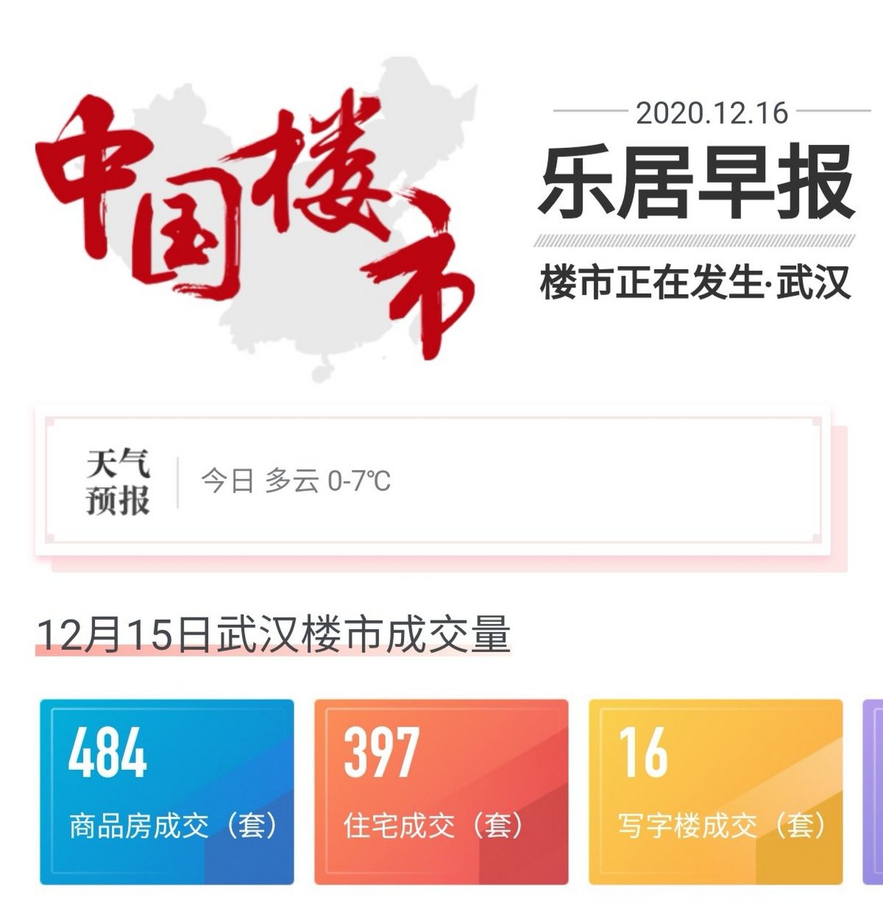 12月16日乐居早报·武汉 ★1-11月武汉新房销售151001套 ★硚口六角亭