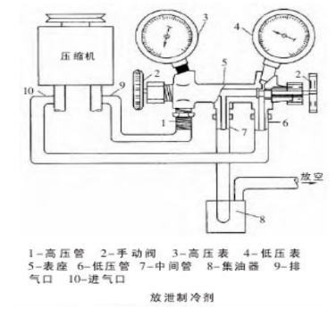 410空调压力表详细图解图片