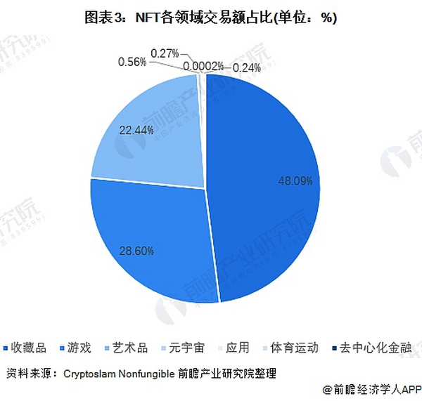 透析NFT数字藏品众生相