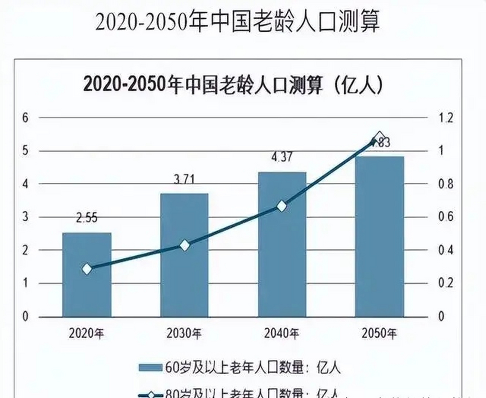 中国进入老龄化社会图片