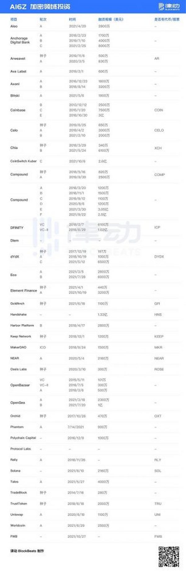 VC 应该是一个非常浪漫和理想主义的职业