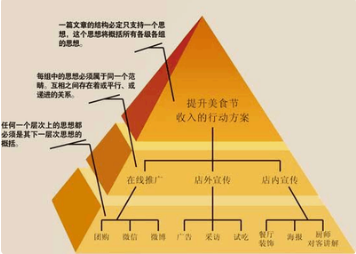 金字塔模式就是多元化经营模式