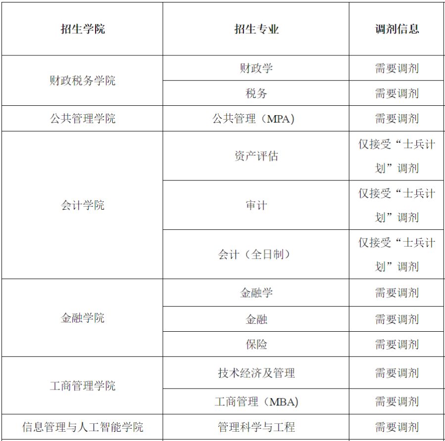 包含浙江财经大学什么专业最好的词条