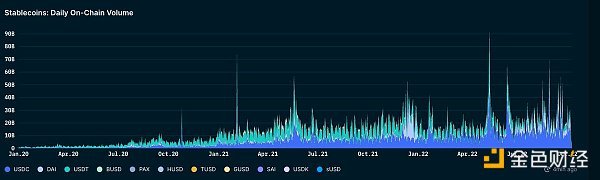 从链上数据踏入Web3：ETH正在离开交易所