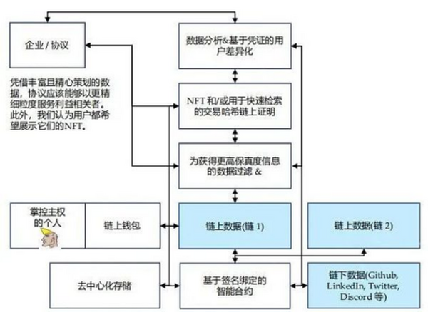 Folius Ventures：身处从 1 到 N 前夜 展望 Web3.0 未来