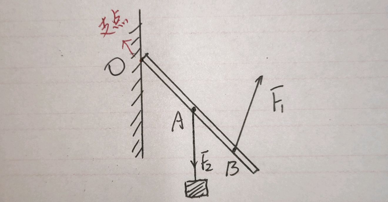 杠杆画图题技巧图片