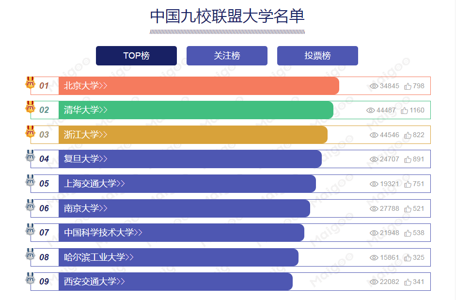 c9联盟是哪些高校图片