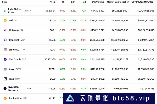 金色Web3日报|观点：ChatGPT-4已能实时检查以太坊链上智能合约漏洞