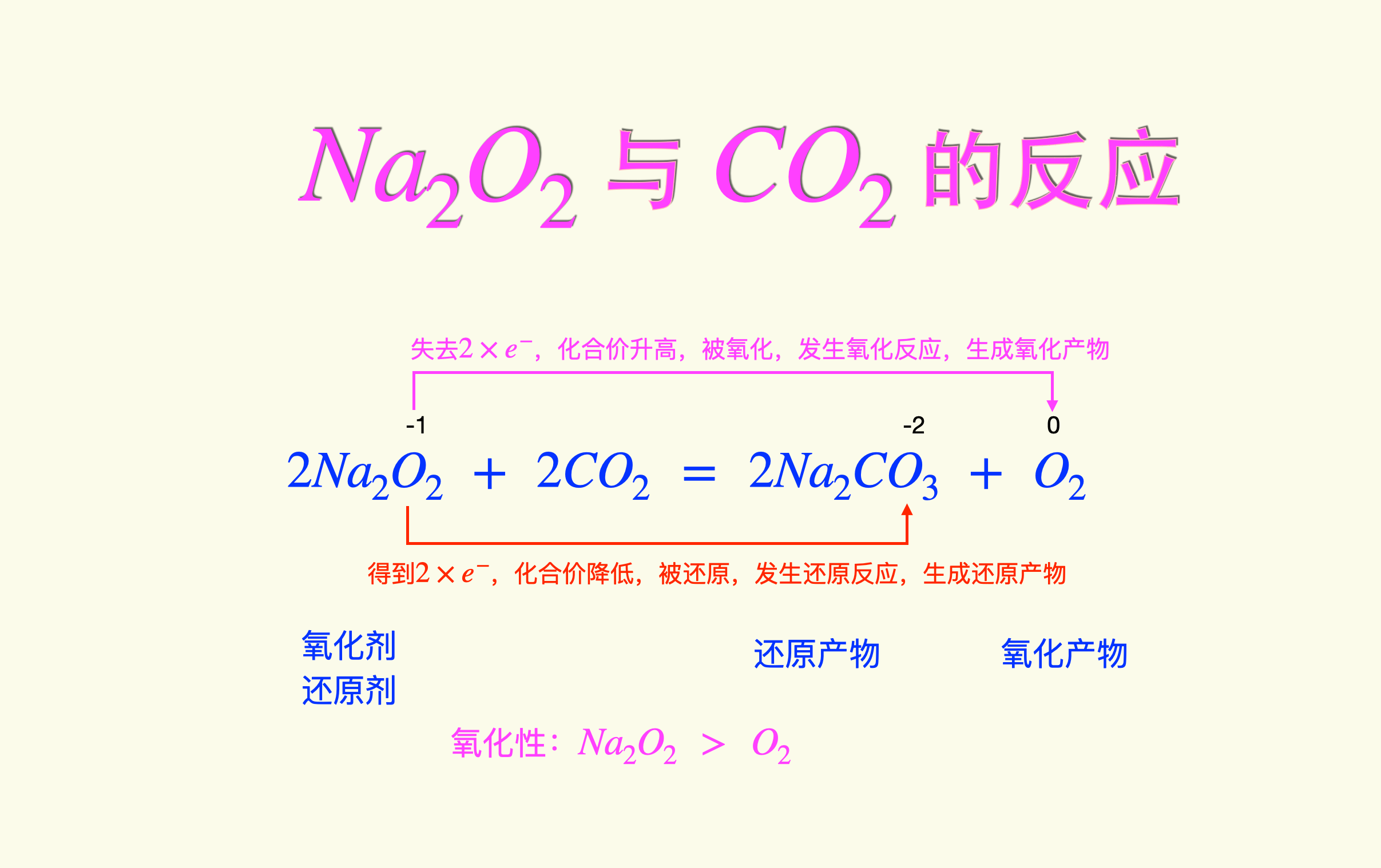 硫与氢氧化钠反应图片