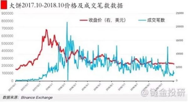 链金解析：美联储Taper对加密货币的影响