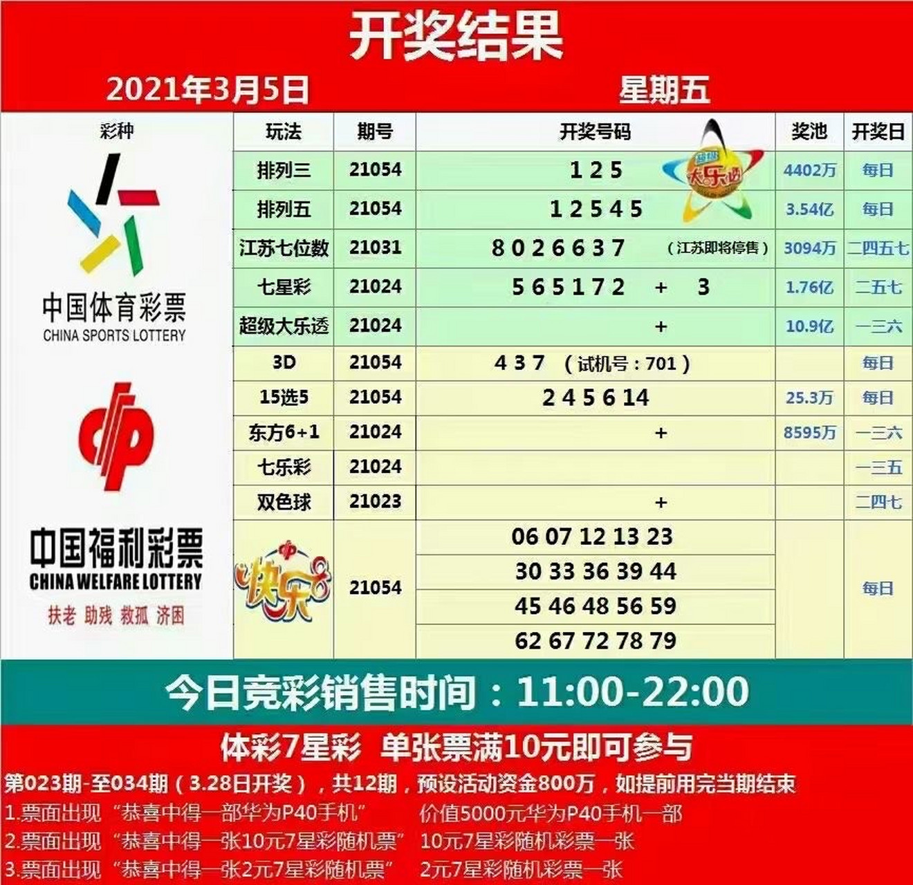2021年3月五号开奖结果