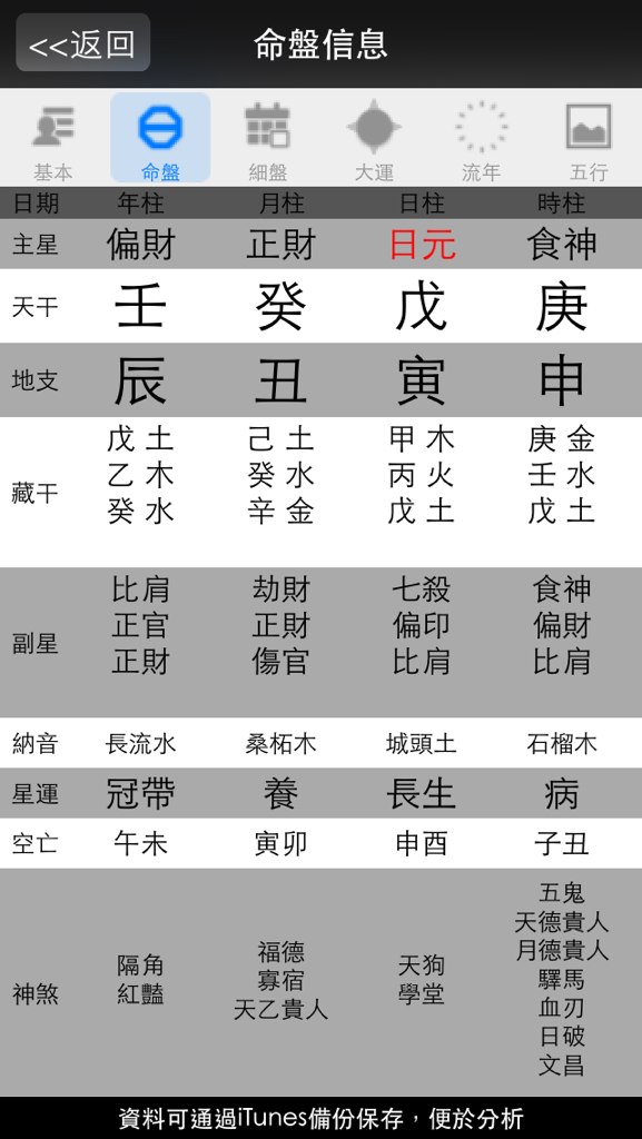 如何查八字五行缺什麼,查生辰八字缺什麼