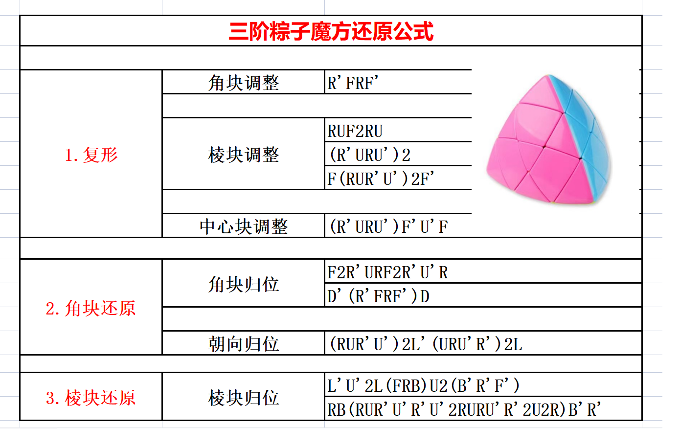 三阶魔方万能公式图解图片