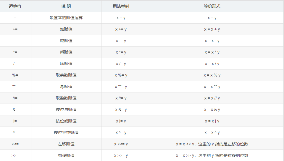 *= 在 python 中是什么意思