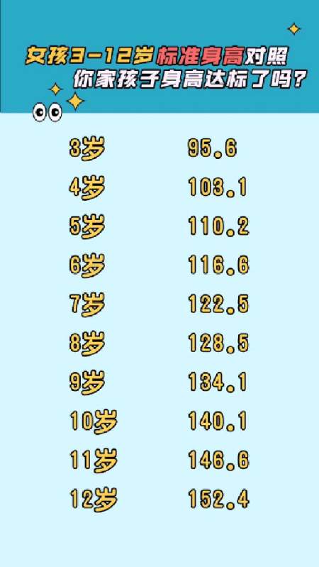 女孩312歲標準平均身高對照你家孩子身高達標了嗎