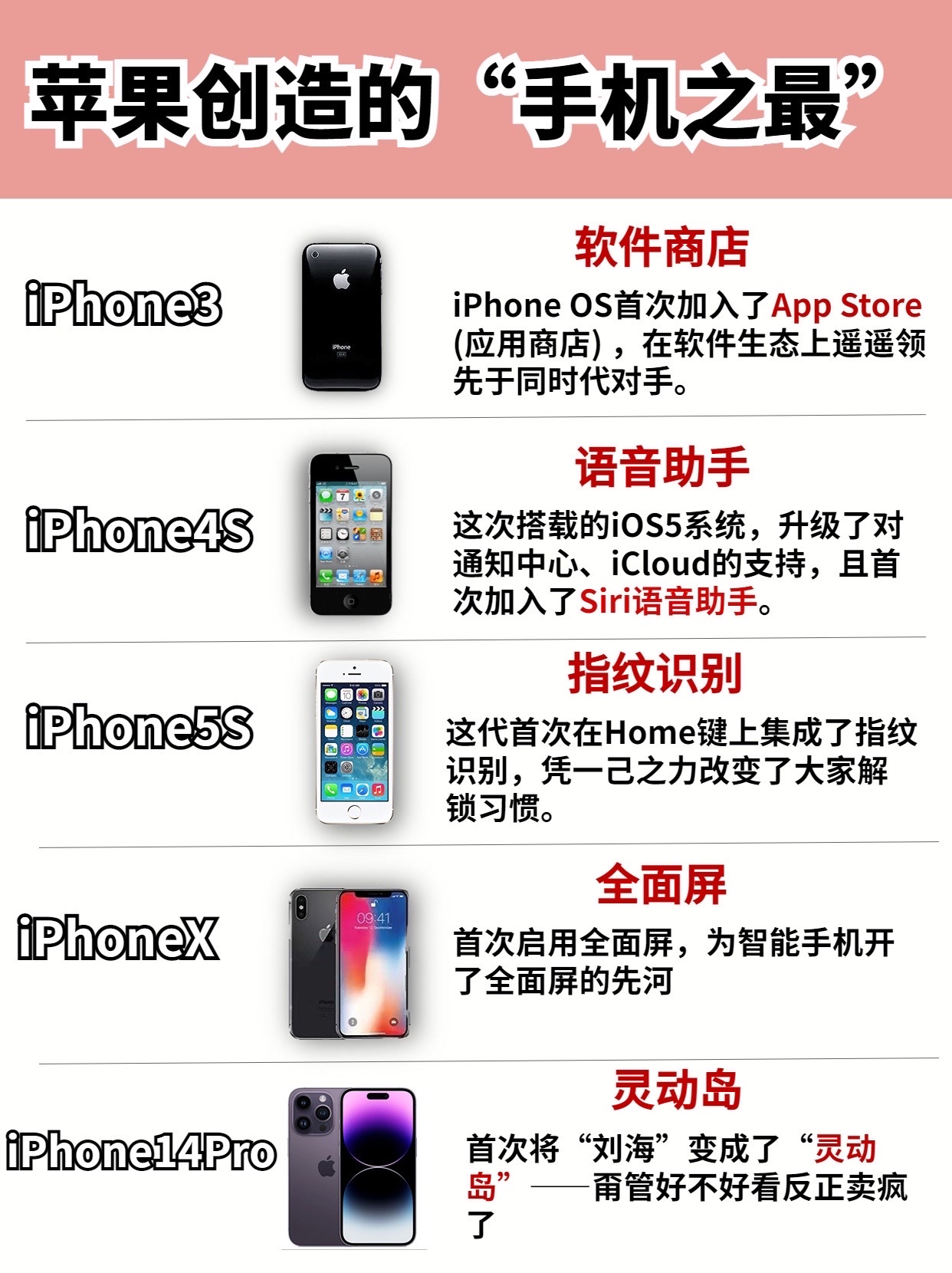 iphone4s这一代搭载的ios5系统升级了对通知中心icloud的