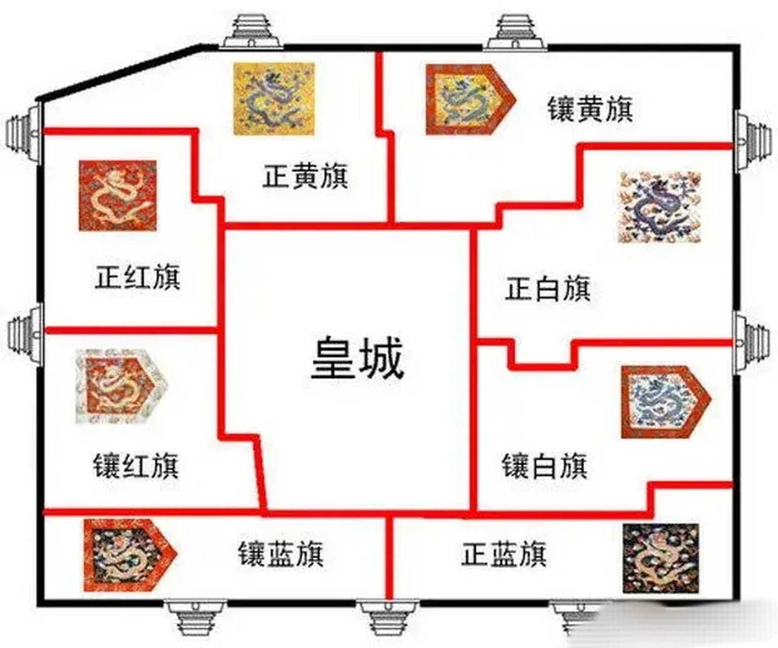 北京内城的八旗分布格局: 明清时代的北京城从里到外依次为紫禁城