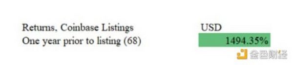 数据调查：「Coinbase效应」还是「Coinbase诅咒」？