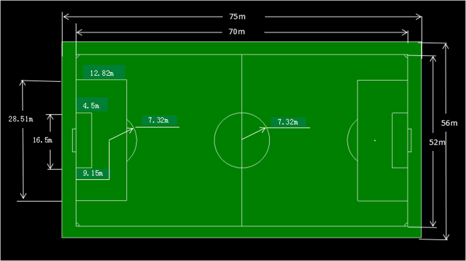 其实相对来说足球场的尺寸大小不一