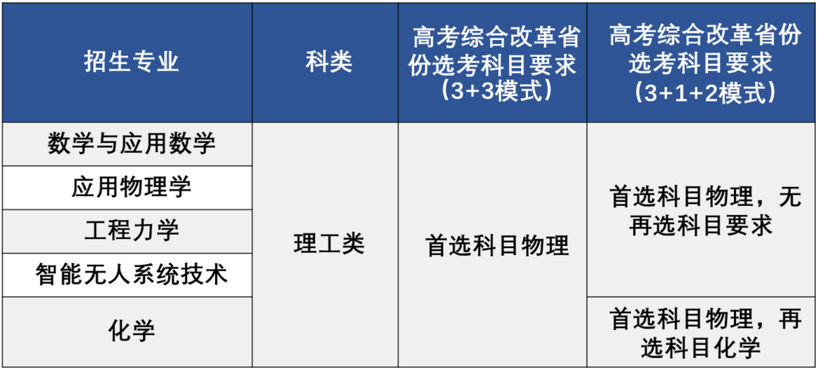 北京理工大學2023年