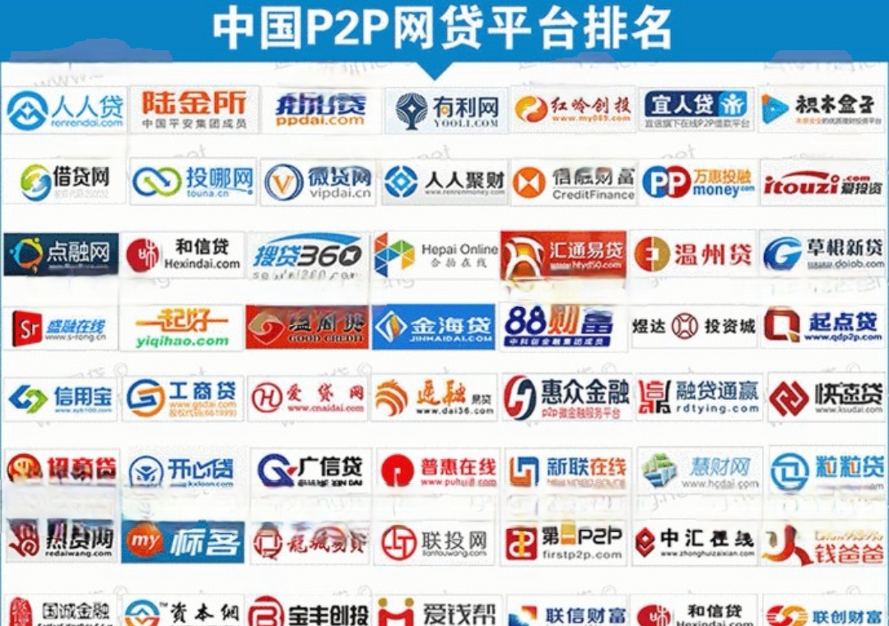 中国还剩几家p2p平台(p2p还剩下多少家2020)