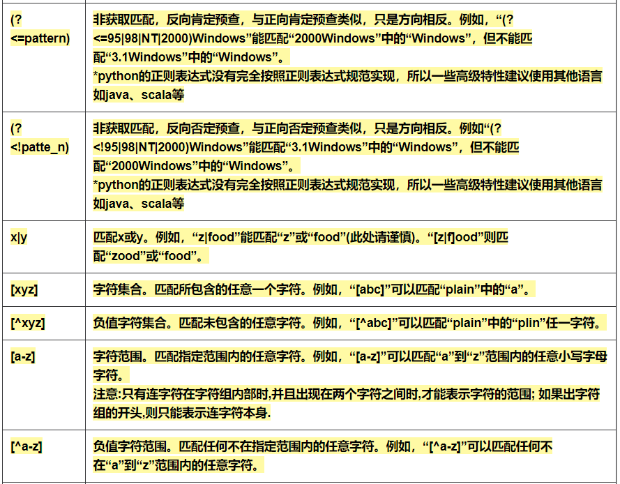 常用正则表达式速查手册，建议收藏！