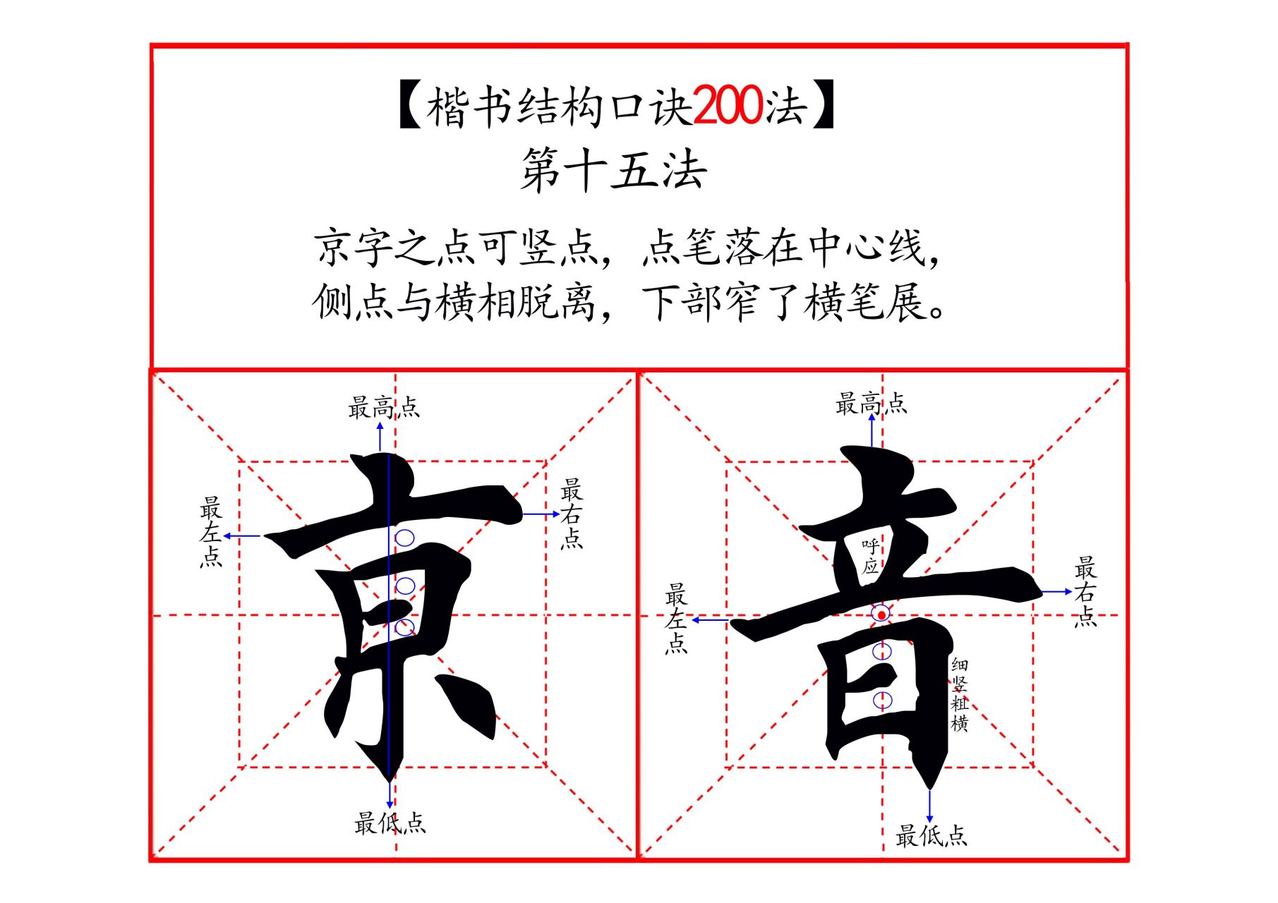 京字头的字怎么写?通过这张图的方法,让你快速成长!