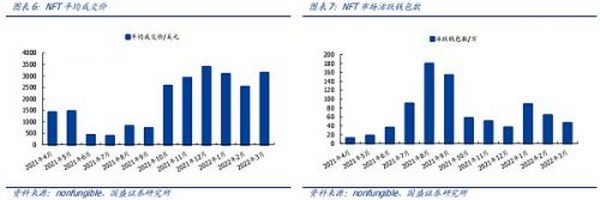 NFT的升维 元宇宙的进化