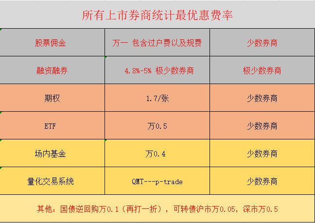 分散投资组合