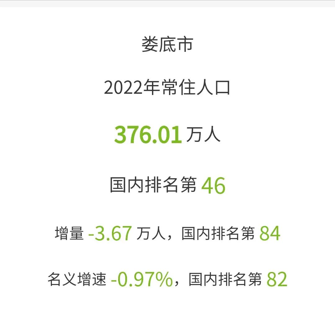 娄底市现有人口376万,人口规模一般