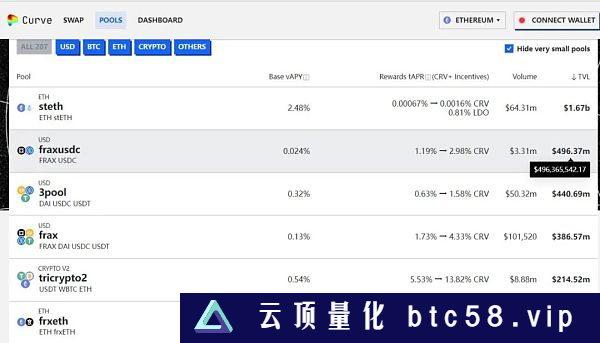 后上海升级时代：老牌DeFi正切入LSD分一杯羹