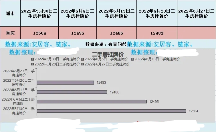 重庆房价均价(重庆房价均价多少一平方米)