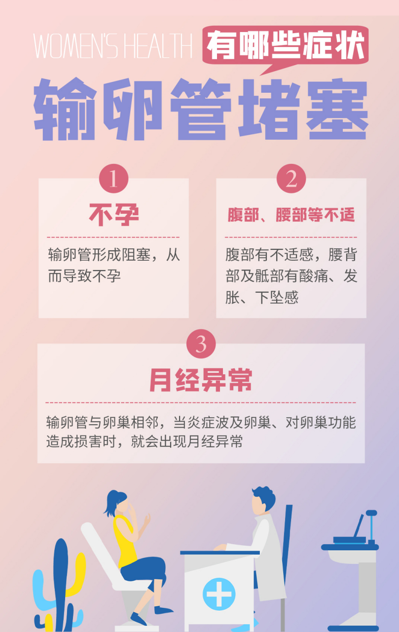 对照一下,看看这些输卵管堵塞的症状你有没有!#女性健康