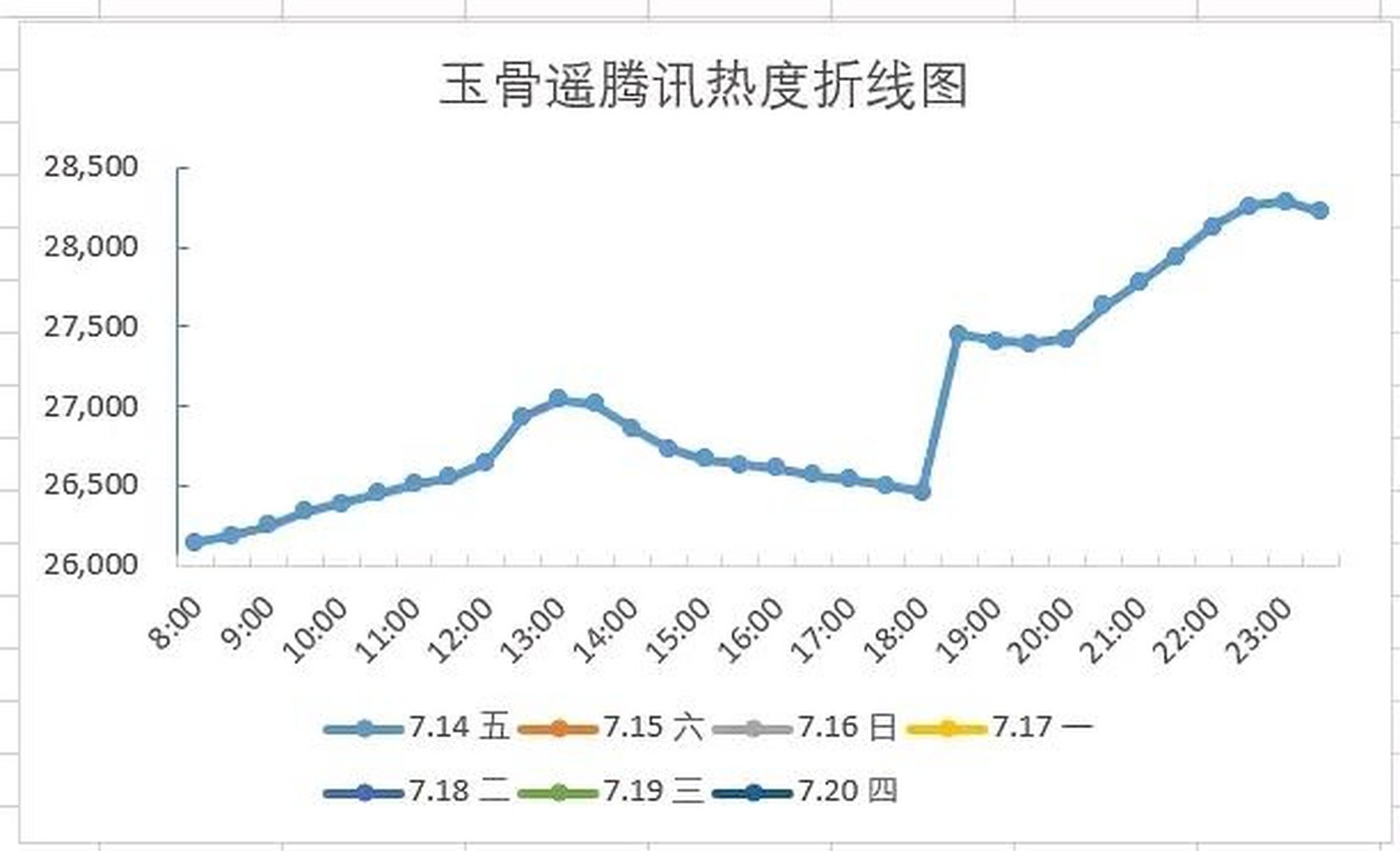 在此立誓,除非肖戰還有劇在鵝播,否則不開會員 即使開會員再不買劇